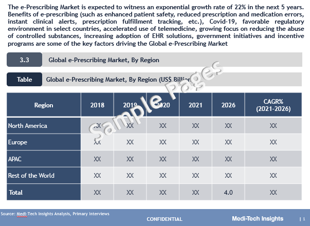 e-Prescribing Market