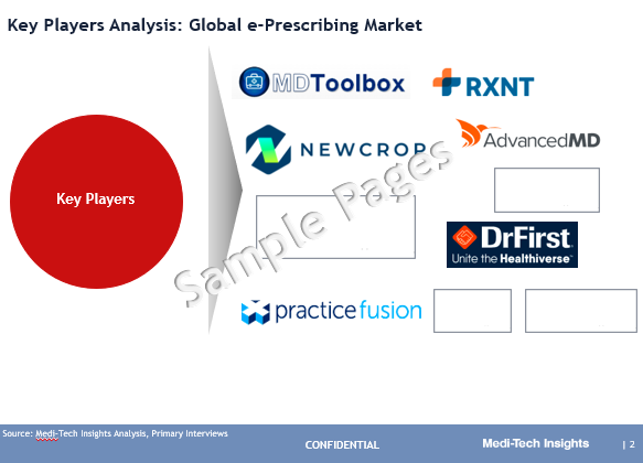 e-Prescribing Market
