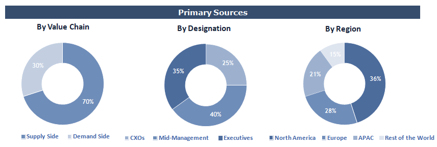 Amniotic Products Market