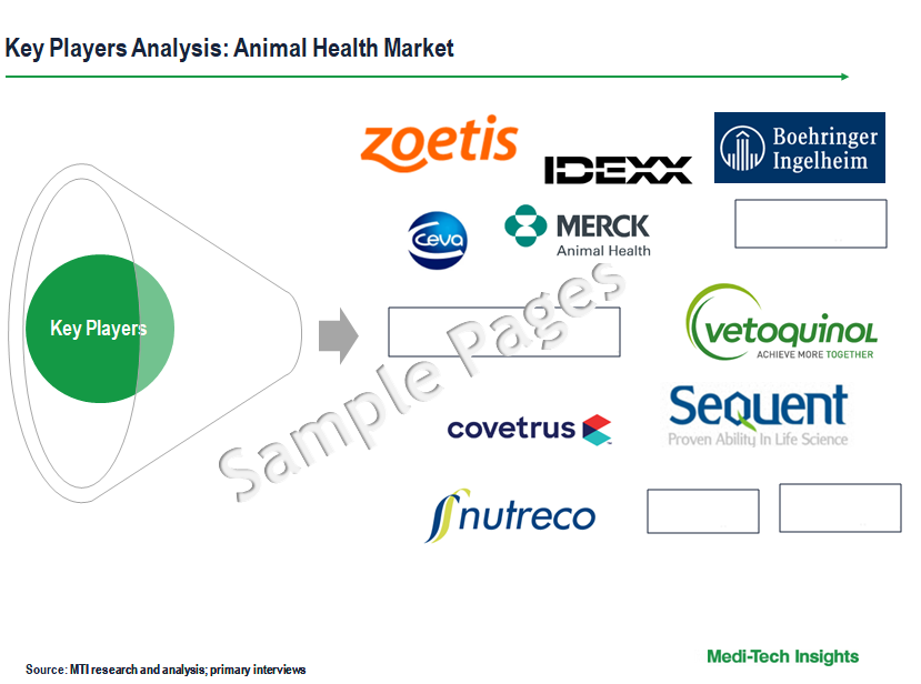 Animal Health Market