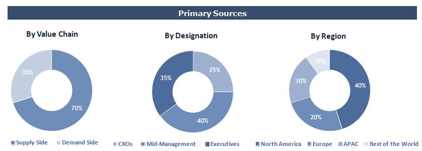 Clinical Trial Management System Market