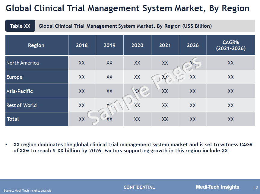 Clinical Trial Management System Market