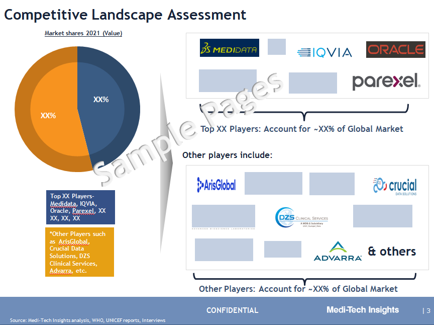 Clinical Trial Management System Market