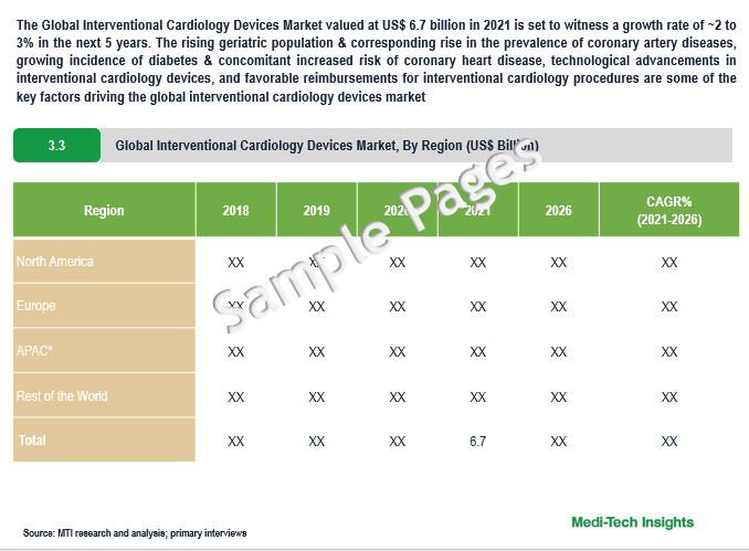 Interventional Cardiology Devices Market