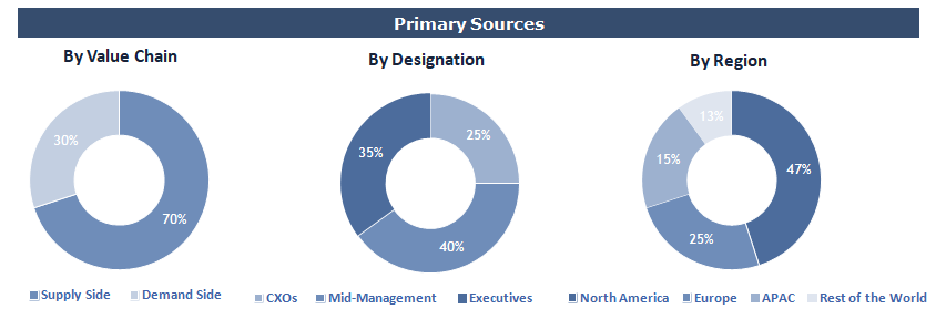 Liquid Biopsy Market