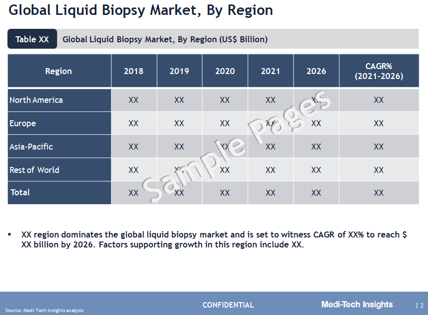 Liquid Biopsy Market