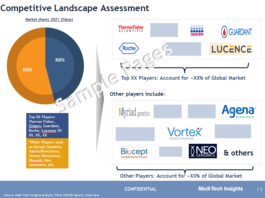 Liquid Biopsy Market