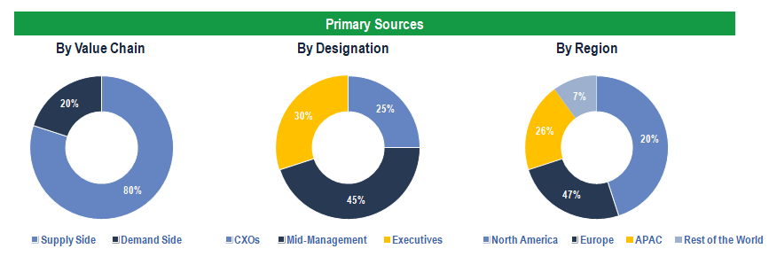 Ostomy Devices Market