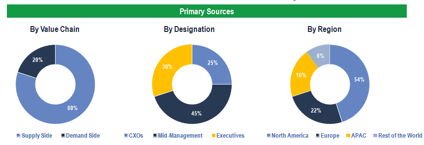 Pharmacy Automation Market