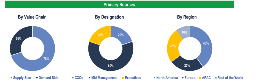 Rapid Diagnostic Tests Market