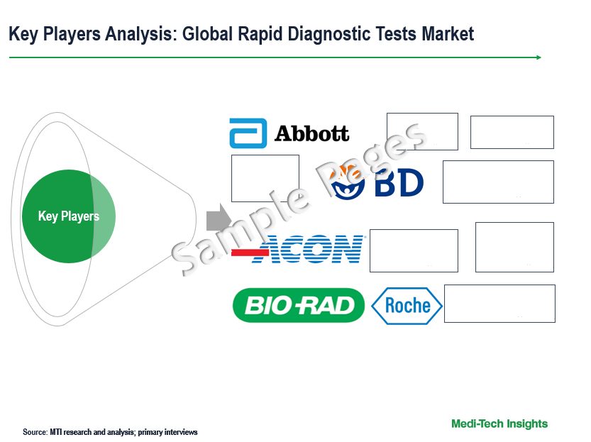 Rapid Diagnostic Tests Market