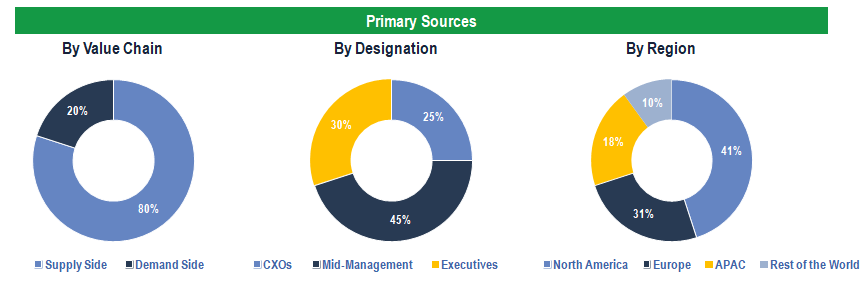 Refurbished Medical Equipment Market