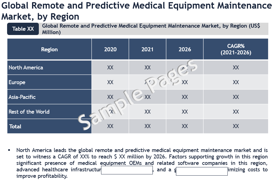 Remote And Predictive Medical Equipment Maintenance Market