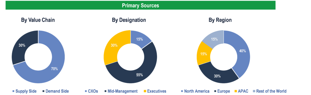 Blood Collection Devices Market