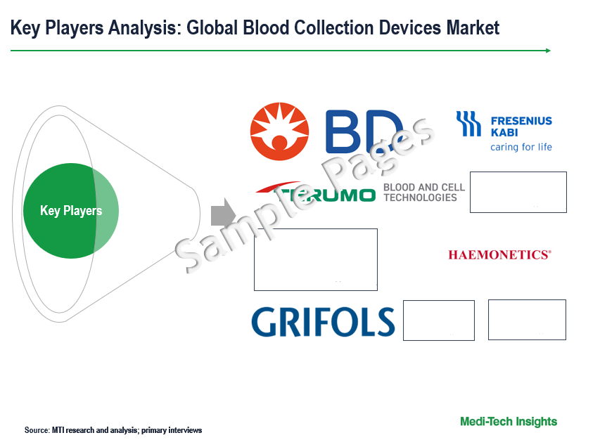 Blood Collection Devices Market