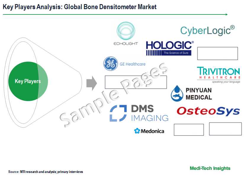 Bone Densitometer Market