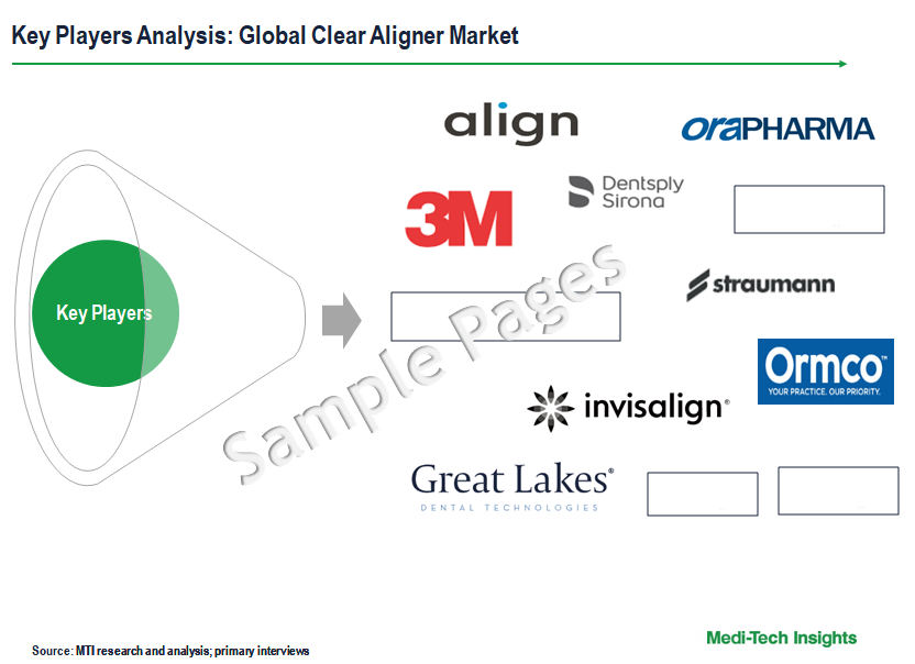 Clear Aligner Market