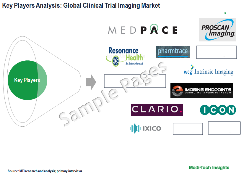 Clinical Trial Imaging Market