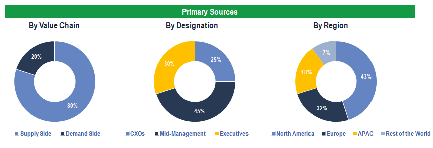 Dermatology Devices Market