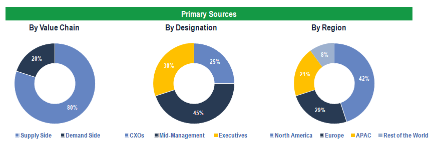 Digital Diabetes Management Market