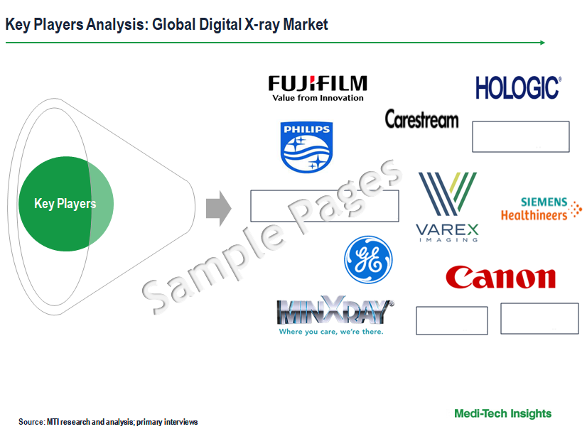 Digital X-Ray Market