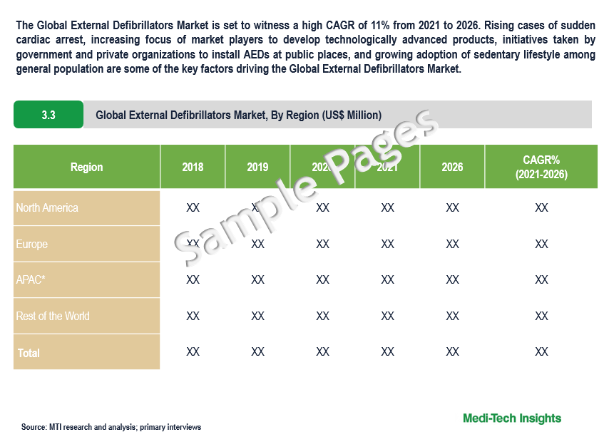 External Defibrillators Market