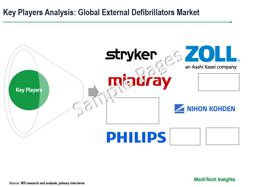 External Defibrillators Market