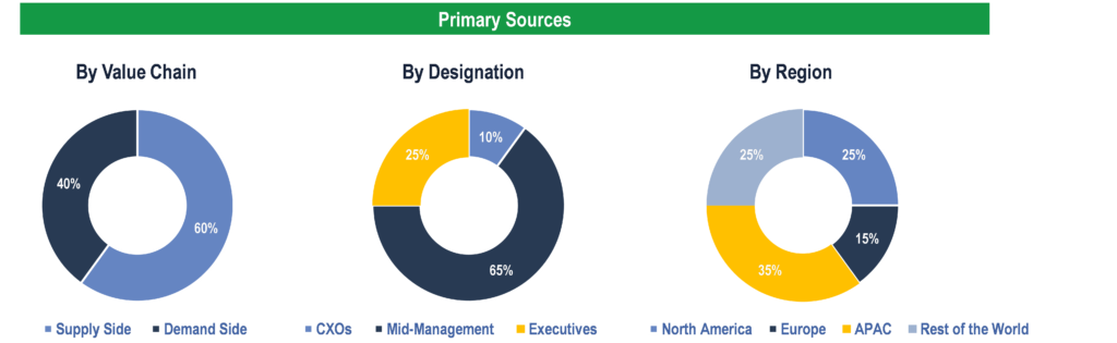 Malaria Diagnostics Market