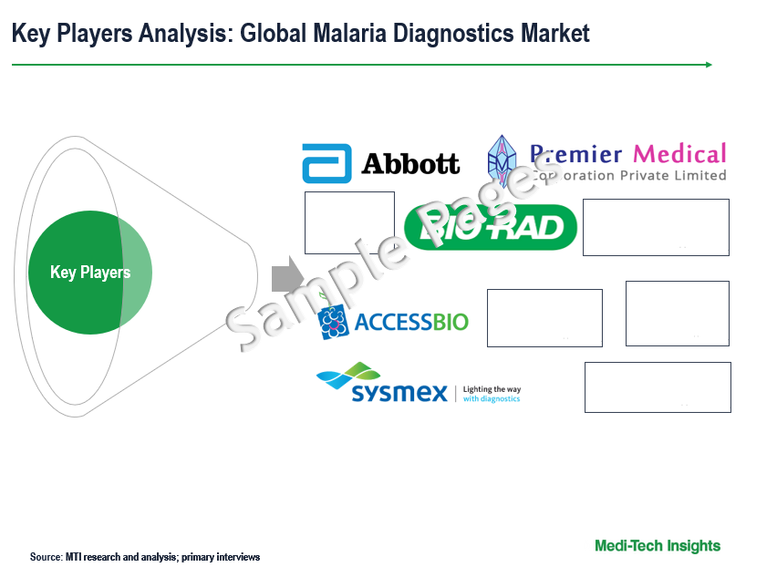 Malaria Diagnostics Market