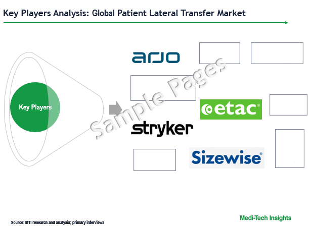 Patient Lateral Transfer Market