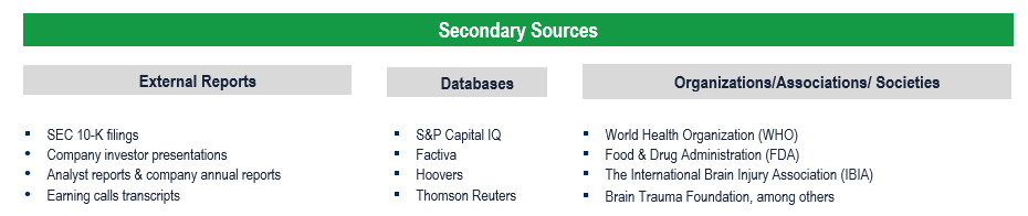 Brain Monitoring Market