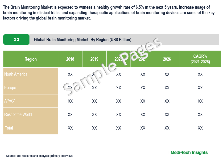 Brain Monitoring Market