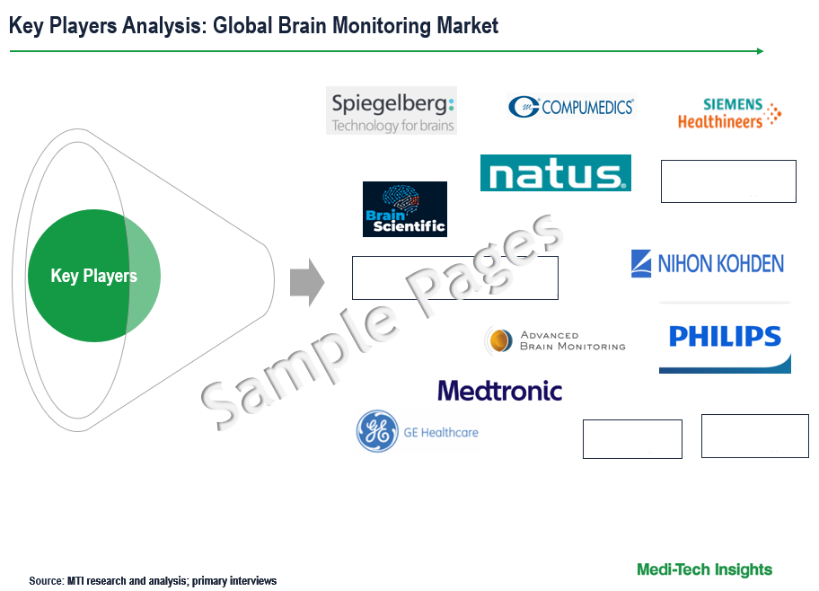 Brain Monitoring Market