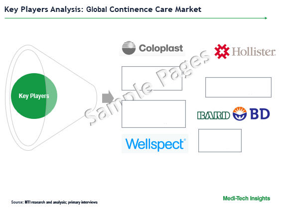 Continence Care Market