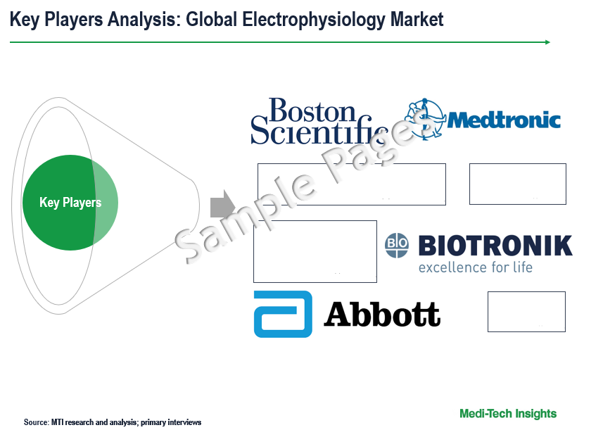 Electrophysiology Market