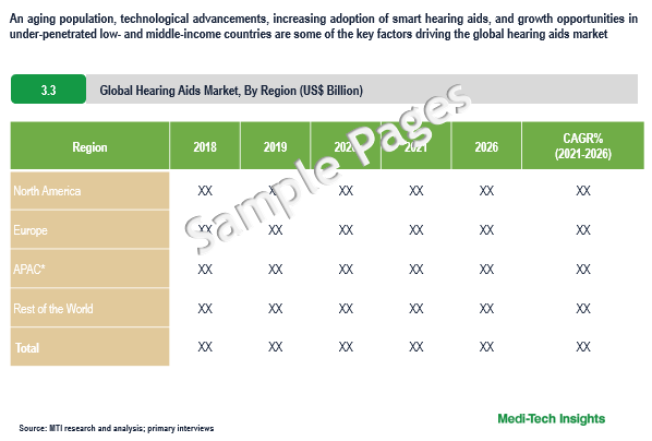 Hearing Aids Market