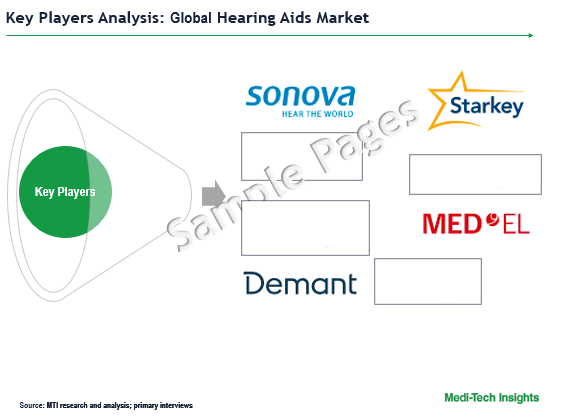 Hearing Aids Market