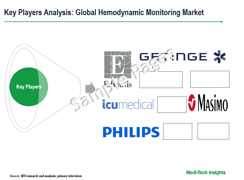 Hemodynamic Monitoring Market