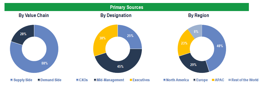 Patient Temperature Monitoring Market