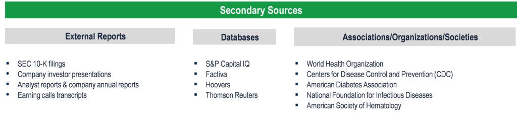 Point-of-Care Blood Diagnostics Market