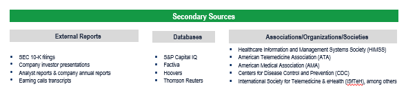 Remote Patient Monitoring Market