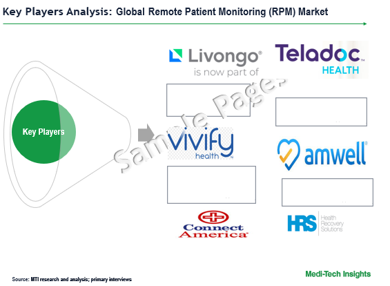 Remote Patient Monitoring Market