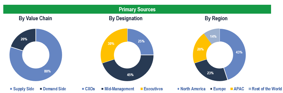 Soft Tissue Repair Market