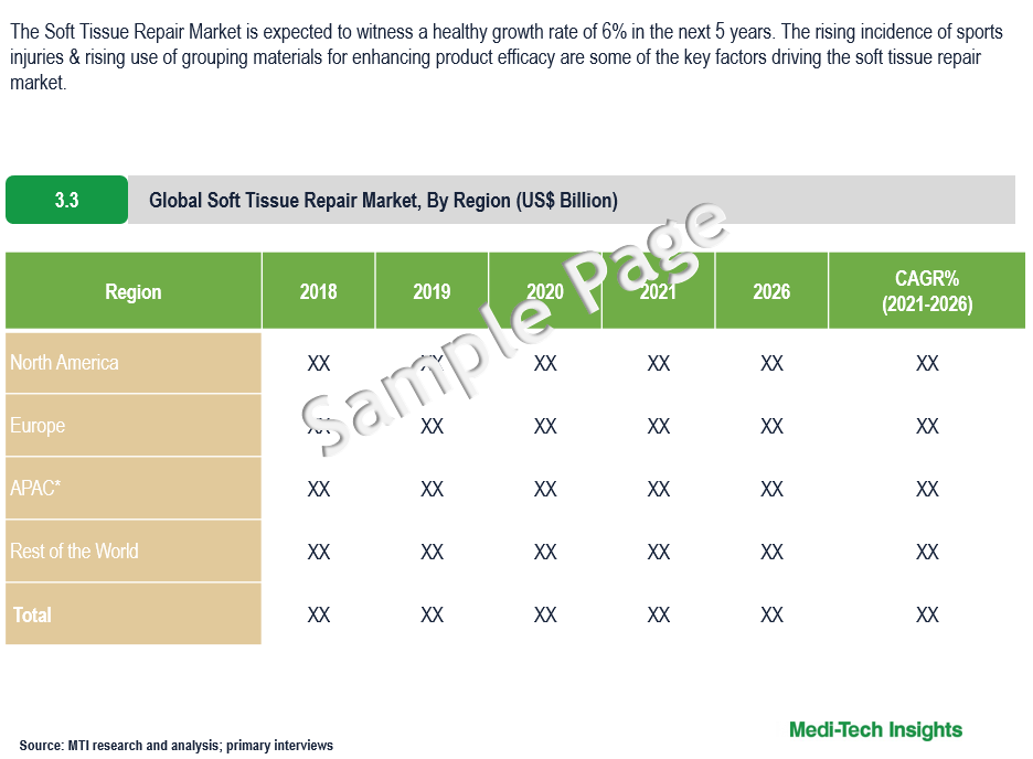 Soft Tissue Repair Market