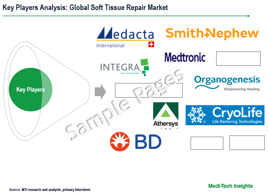 Soft Tissue Repair Market