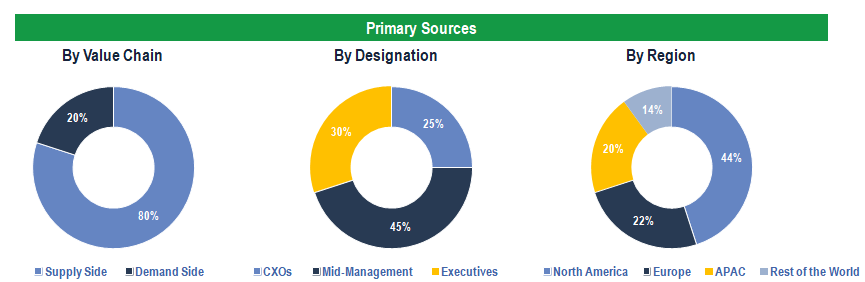 Tissue Diagnostics Market