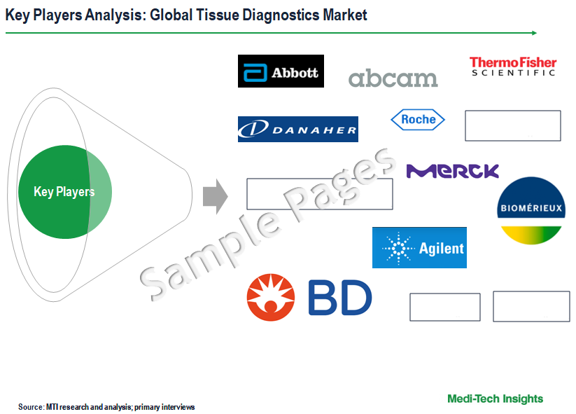 Tissue Diagnostics Market