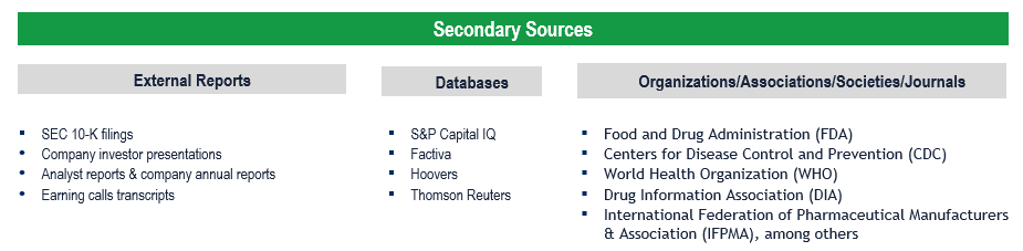 Albumin Market