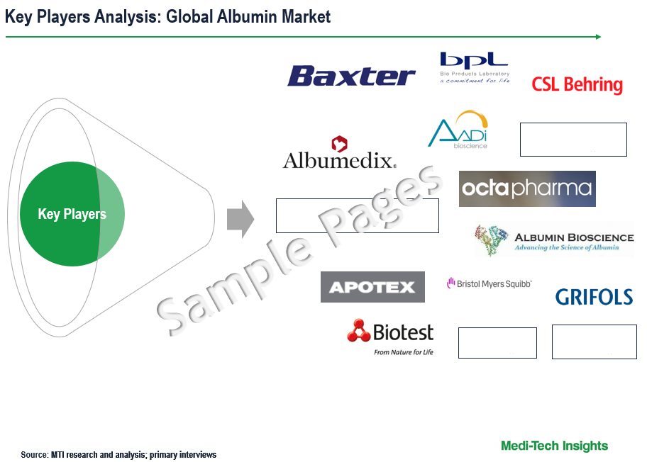 Albumin Market