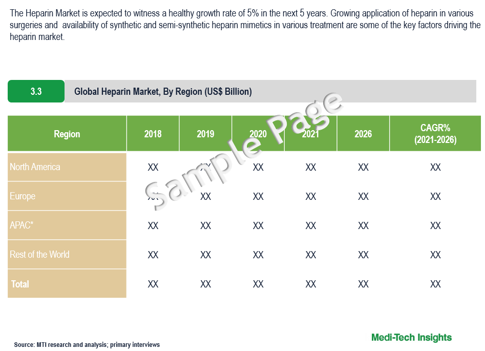 Heparin Market